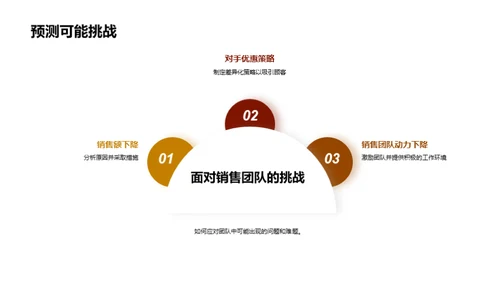 感恩节营销策略解析