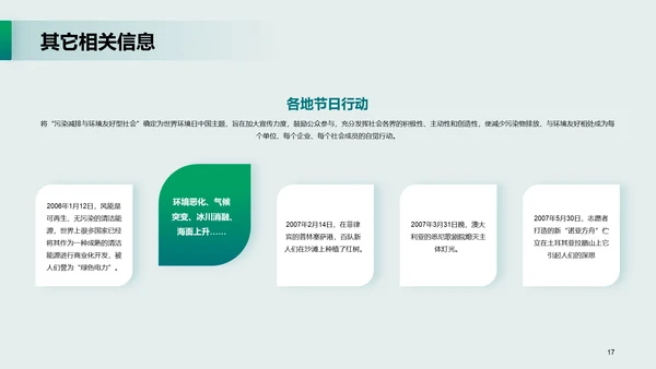 绿色现代商务世界环境日主题培训课件PPT