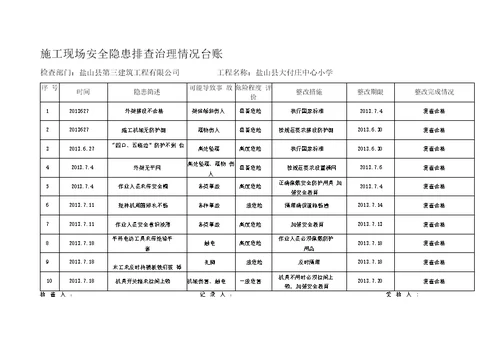 大付庄施工现场安全隐患排查治理情况台账