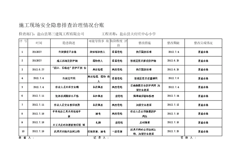 大付庄施工现场安全隐患排查治理情况台账