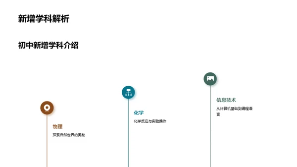 初中学科解析与策略