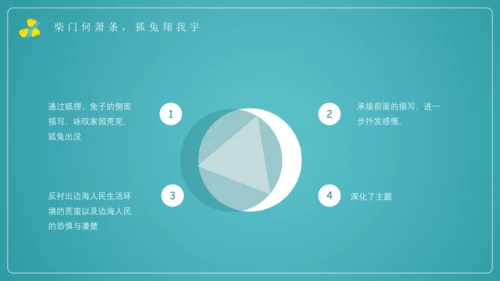 八年级上册 第三单元 课外古诗词诵读《梁甫行》课件(共22张PPT)