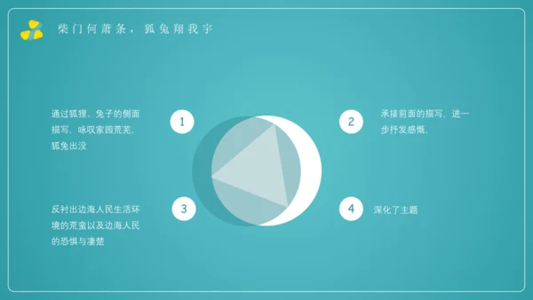 八年级上册 第三单元 课外古诗词诵读《梁甫行》课件(共22张PPT)
