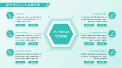 绿色架构图排版关系页