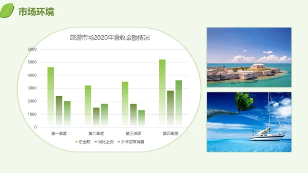旅游行业产品推介会三亚海边风光通用PPT模板