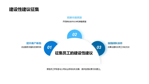 咨询业务透视与展望