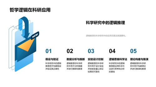 哲学逻辑教学PPT模板