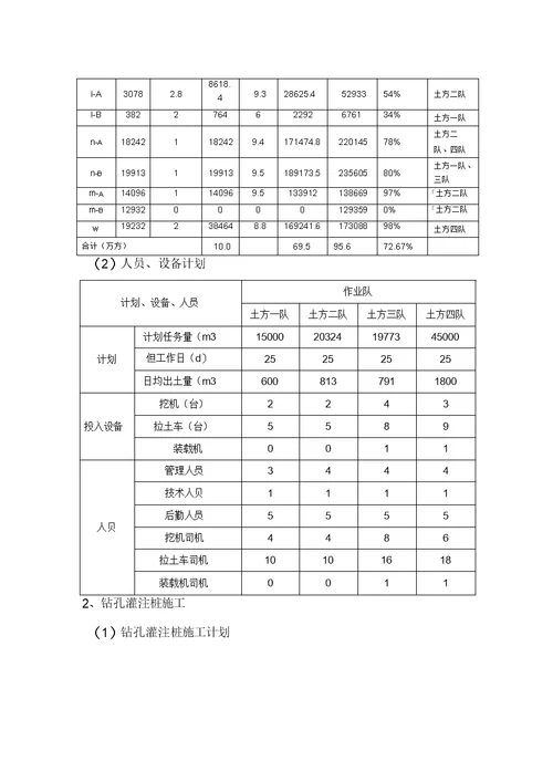 12月份工程进度计划