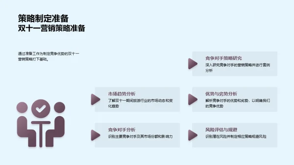 双十一旅游营销战略