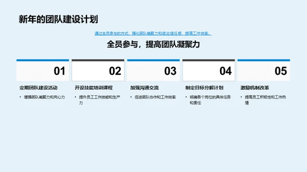 团队驱动的牧场成长