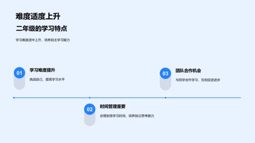 二年级学习策略讲解