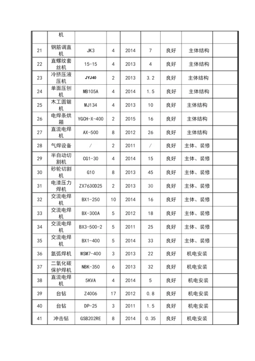 技术标机械使用表.docx