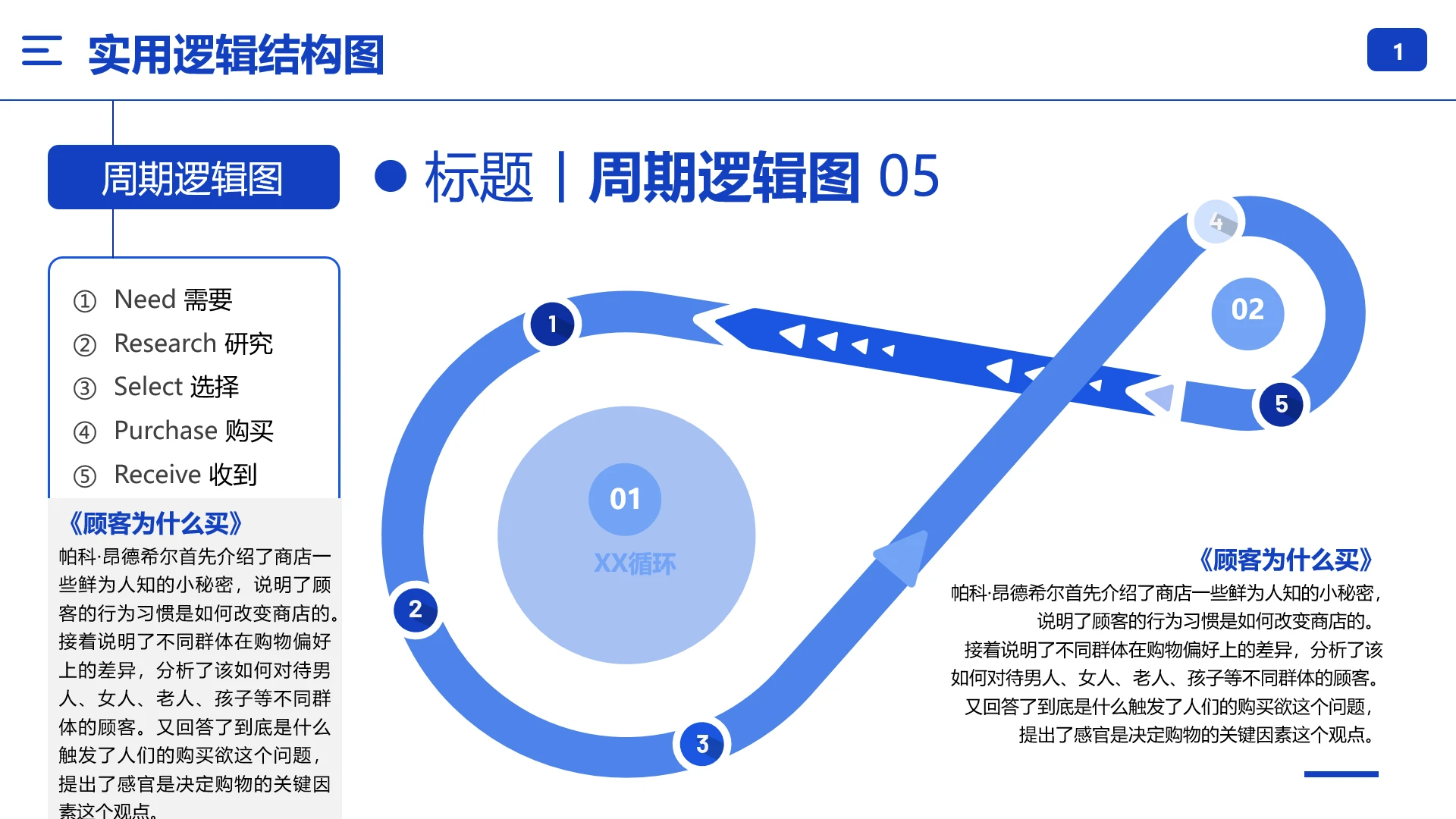 逻辑结构图周期逻辑图循环图