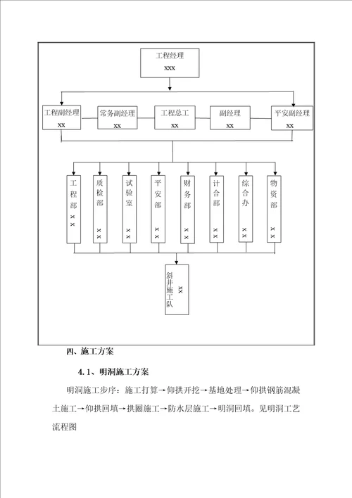 明洞衬砌施工方案建筑