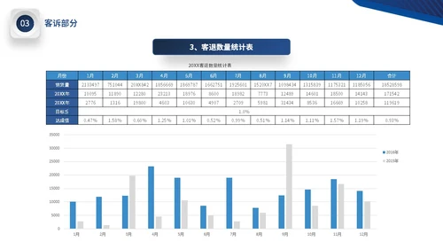蓝色微立体公司品质部年终工作总结图表PPT年终总结