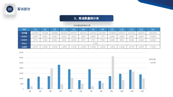 蓝色微立体公司品质部年终工作总结图表PPT年终总结