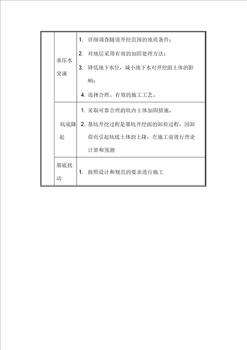 地铁车站施工风险与纠正处理措施讲课稿