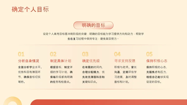 橙色简约风高考冲刺班会PPT