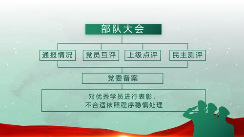 迷彩风八一国防军事部队PPT动态模板