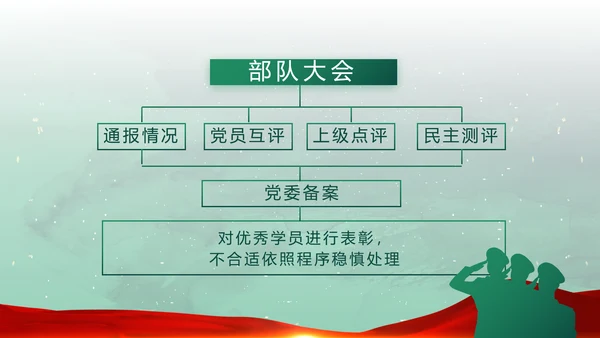 迷彩风八一国防军事部队PPT动态模板