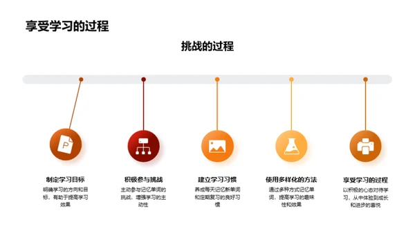 英语单词学习之道