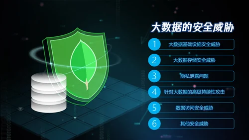 全球大数据数字产业PPT模板