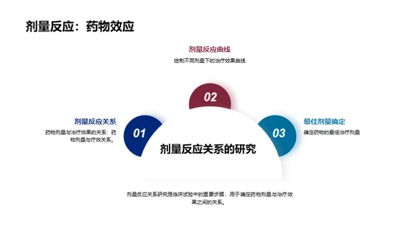 破壁之路：药物研发全景