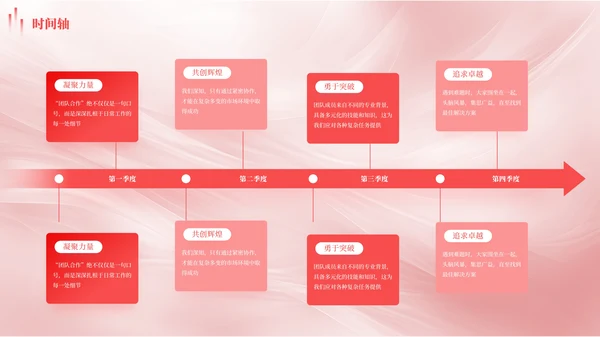 红色多版式时间轴PPT