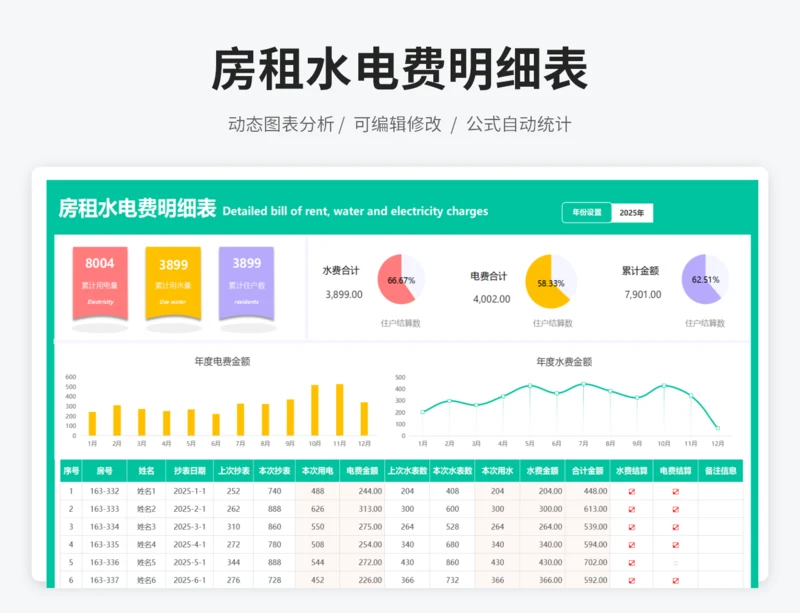 房租水电费明细表