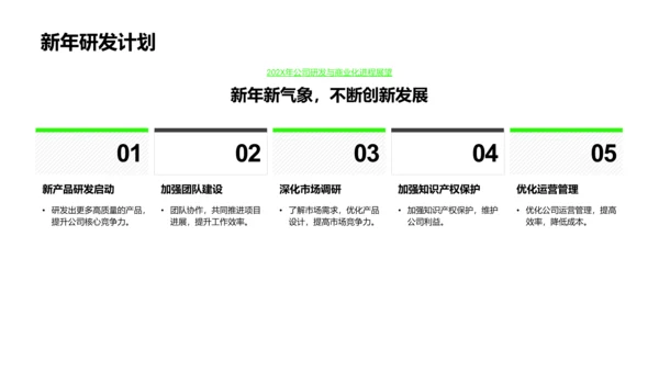 202X生物医疗项目回顾PPT模板