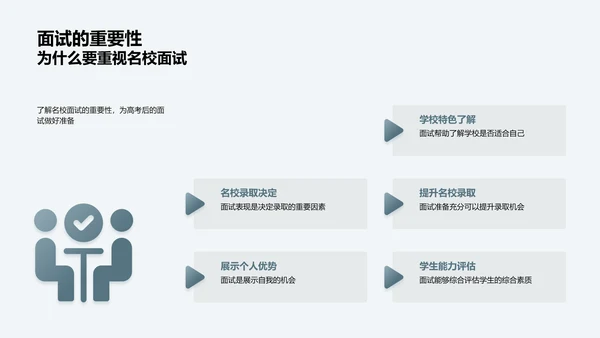 名校面试成功秘诀PPT模板