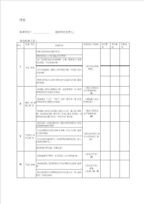 工贸行业企业安全生产检查表