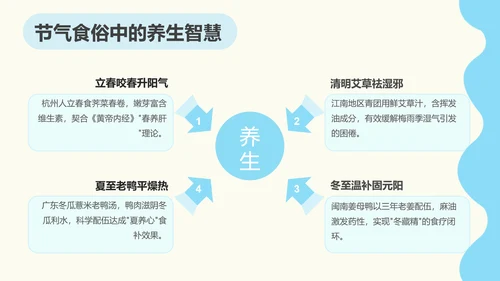 呆呆鲨可爱简约风南方美食文化ppt模版