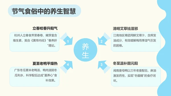 呆呆鲨可爱简约风南方美食文化ppt模版