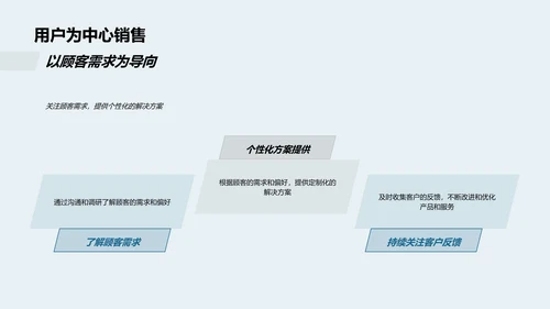 企业文化与销售力