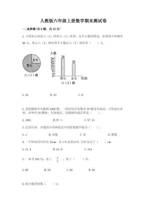 人教版六年级上册数学期末测试卷（名师系列）word版.docx