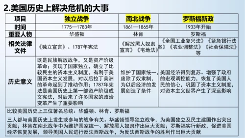 第四单元 经济大危机和第二次世界大战  单元复习课件