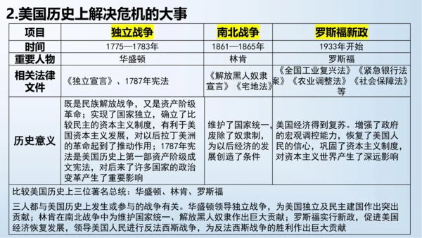 第四单元 经济大危机和第二次世界大战  单元复习课件