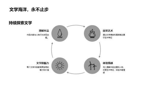 文学魅力深探