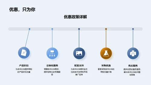 携手创新 赢在未来