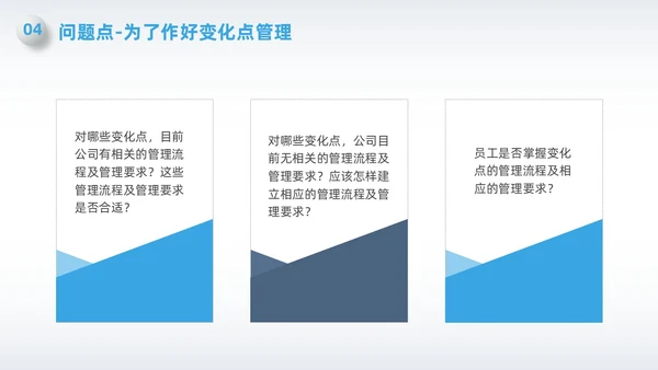 蓝色简约微粒体变化点管理PPT