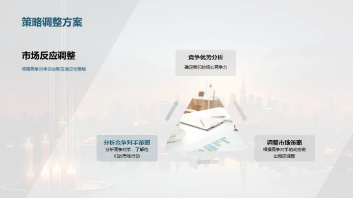 策略动态与市场展望