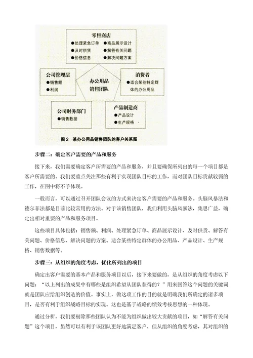 客户关系图详解