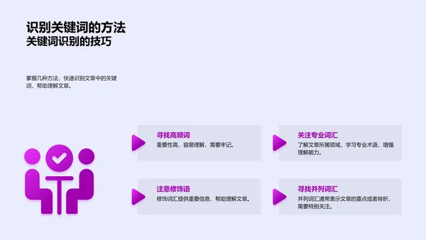 考试阅读技巧讲座PPT模板