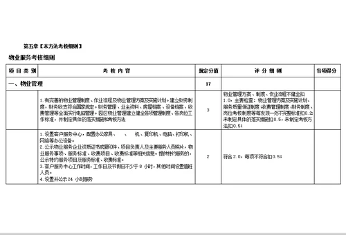 物业公司考核办法