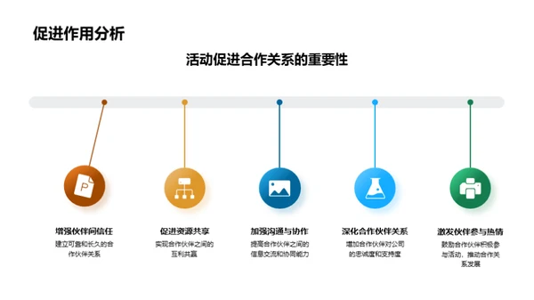 资源共享合作增效