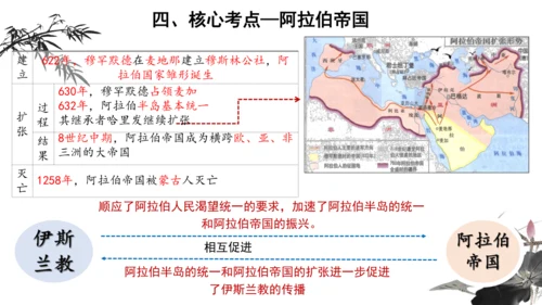 第四单元 封建时代的亚洲国家 单元复习课件