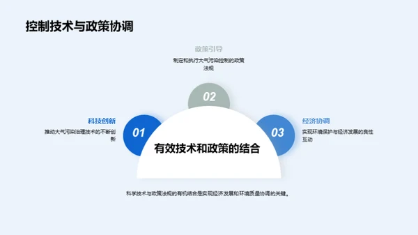 攻克大气污染，我们在行动