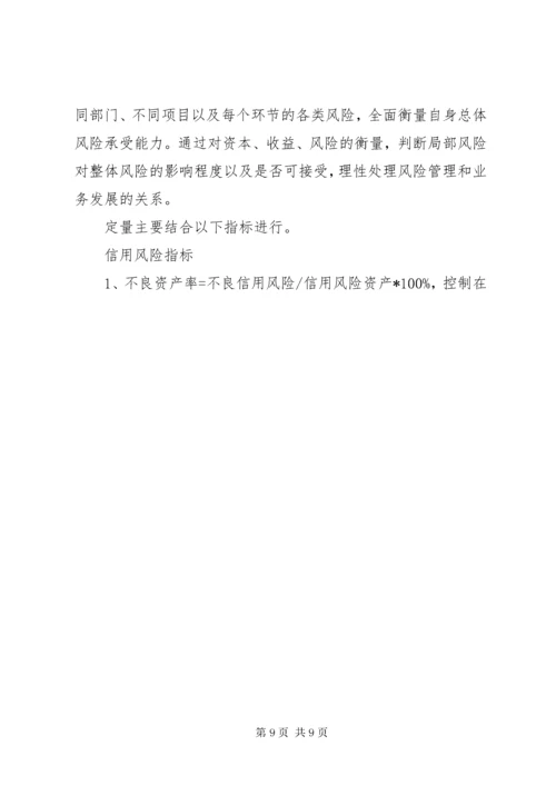 XX公司风险管理制度.docx