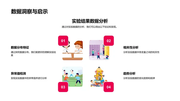 工程学研究立项报告PPT模板